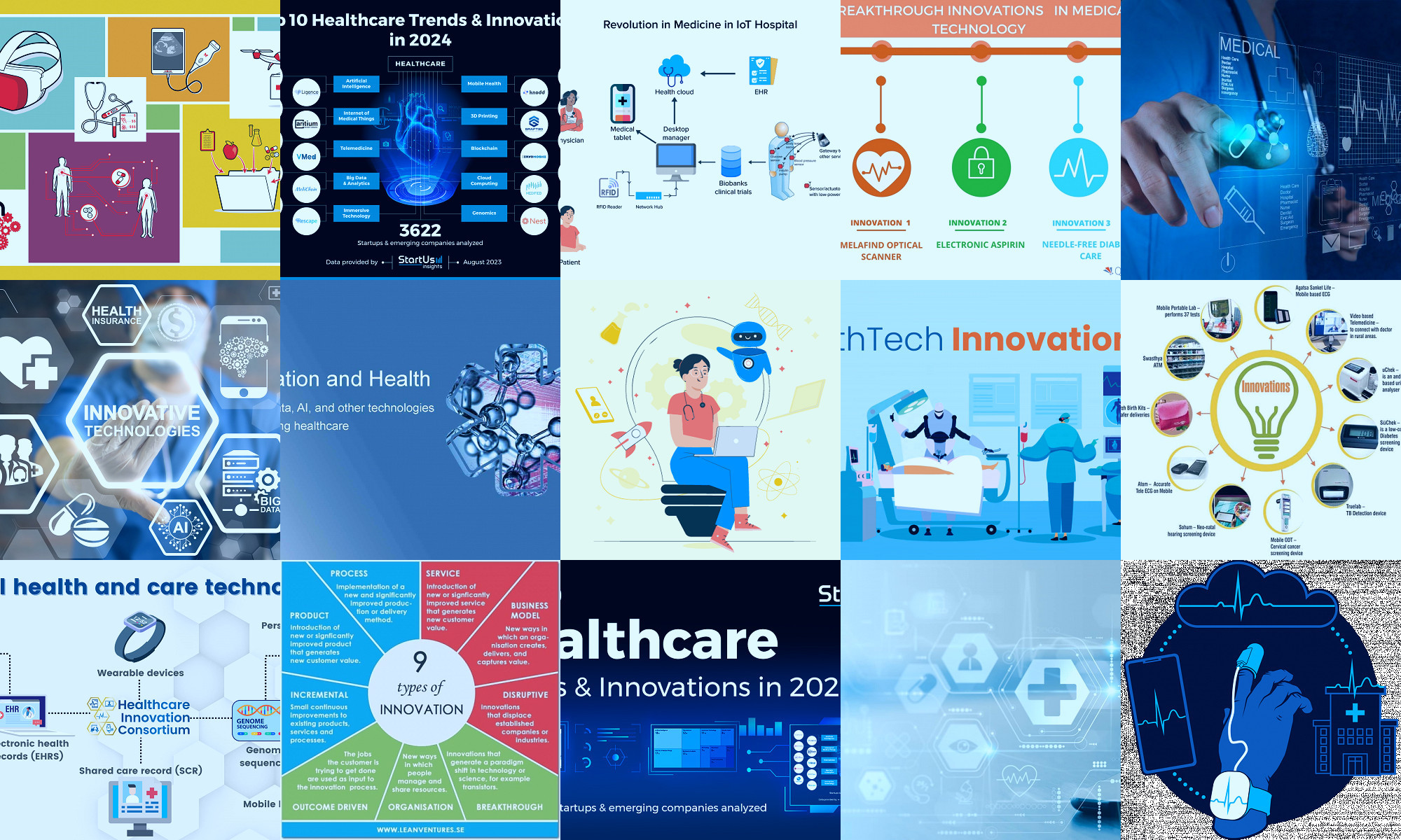 innovations in health technology