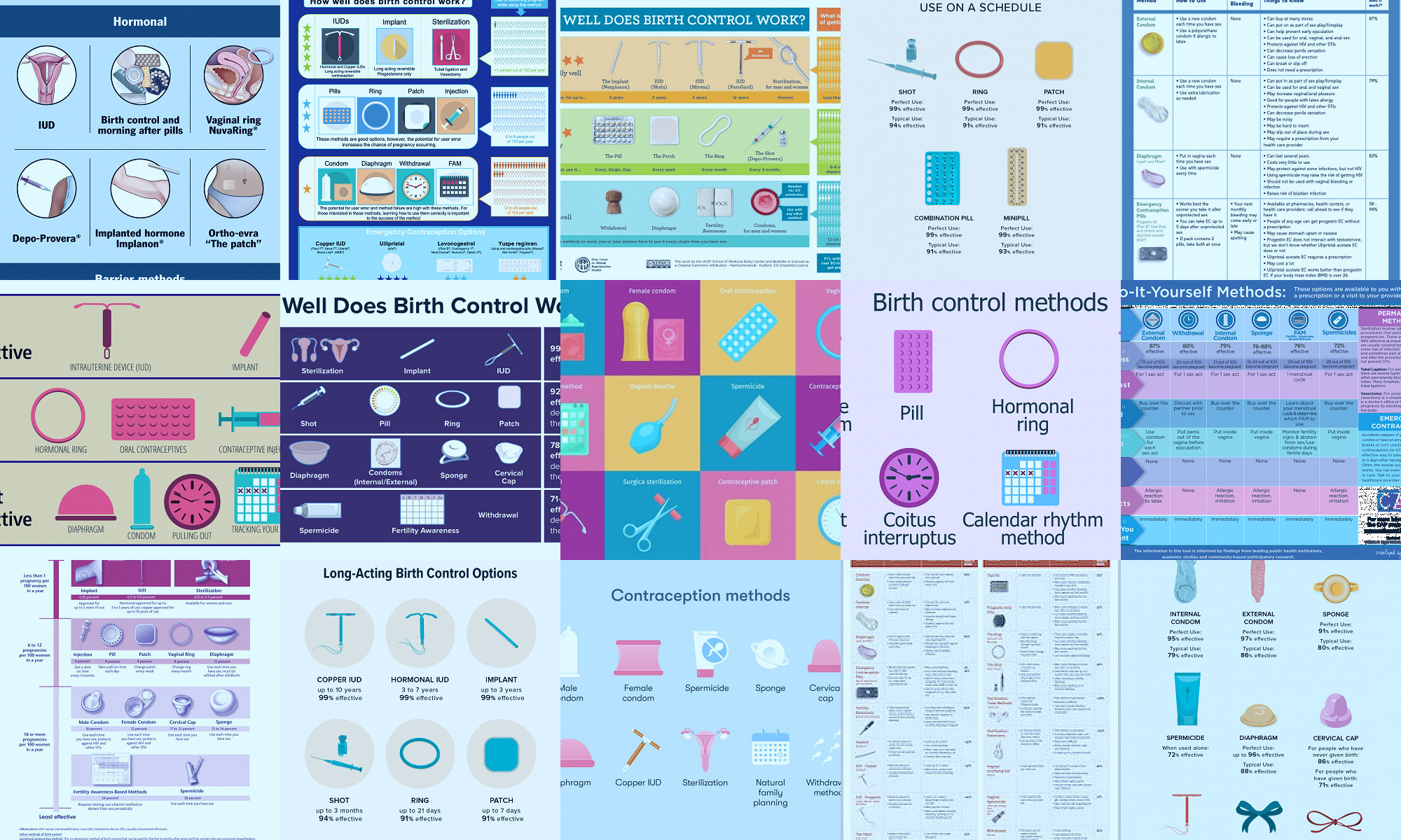 options for birth control