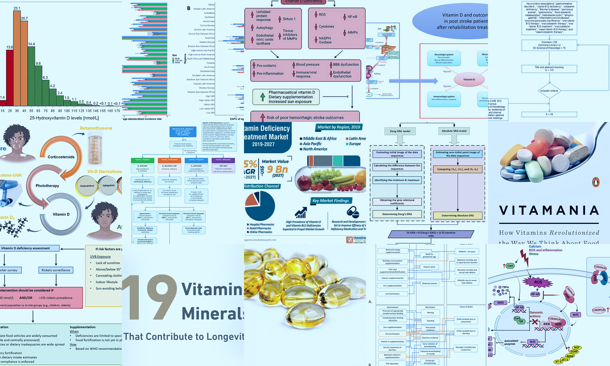 tourism related inquiry about vitamin deficiency